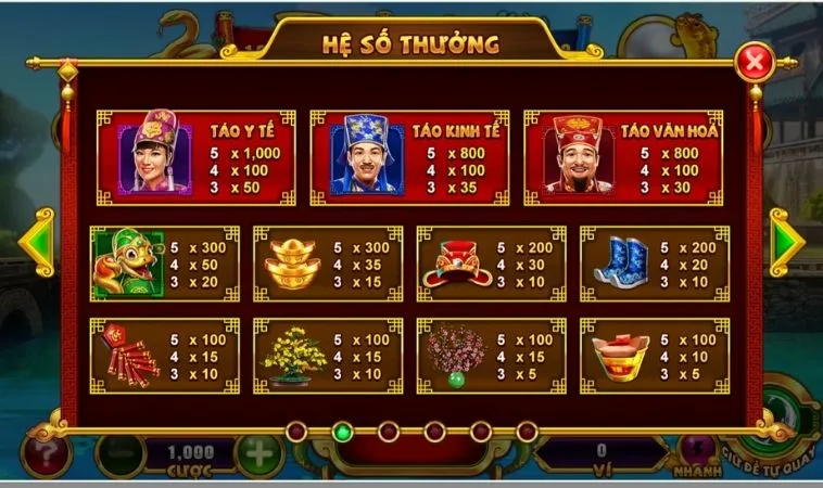 Quay Nổ Hũ Táo Quân MMLive Rước Lộc Về Nhà Chơi Là Thắng 2 Hệ số thưởng trong game Nổ Hũ Táo Quân MMLive